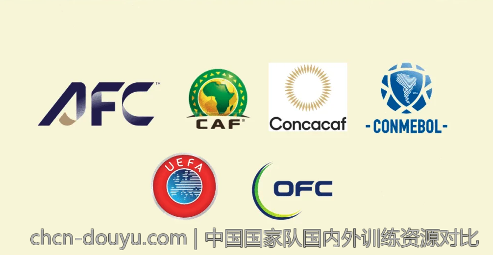中国国家队国内外训练资源对比